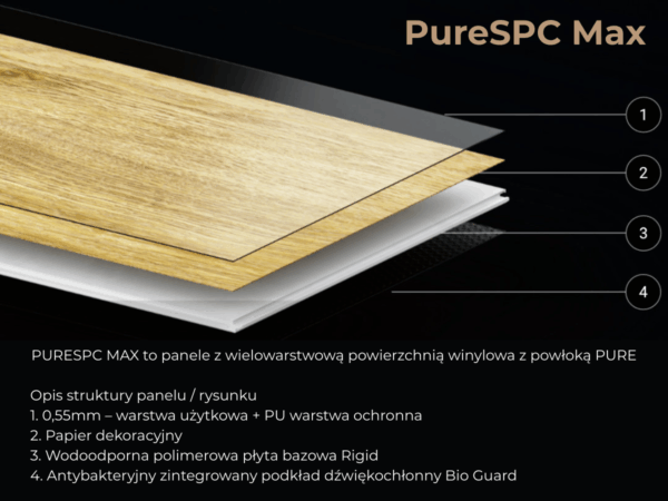 PureSPC Max